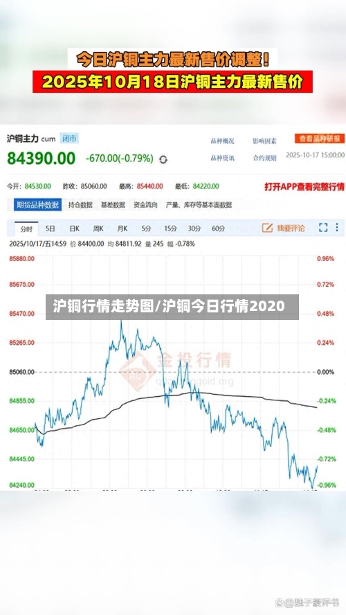 沪铜行情走势图/沪铜今日行情2020-第3张图片