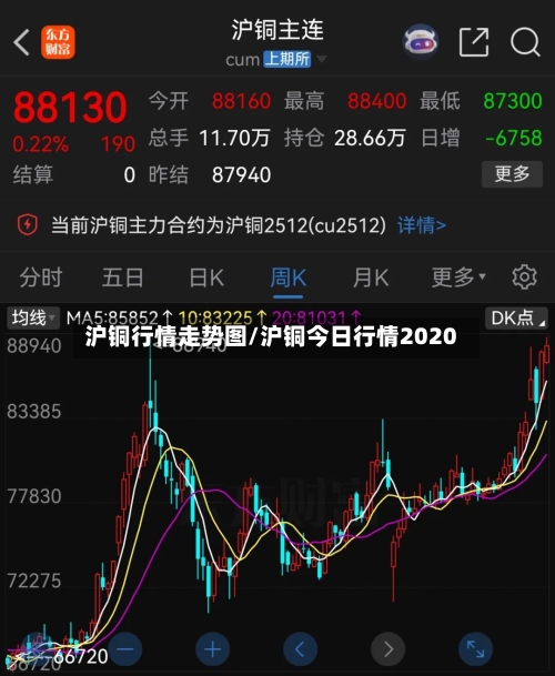 沪铜行情走势图/沪铜今日行情2020-第2张图片