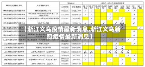 【浙江义乌疫情最新消息,浙江义乌新冠疫情最新消息】