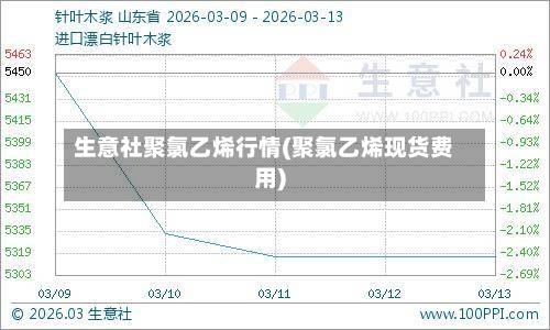 生意社聚氯乙烯行情(聚氯乙烯现货费用)