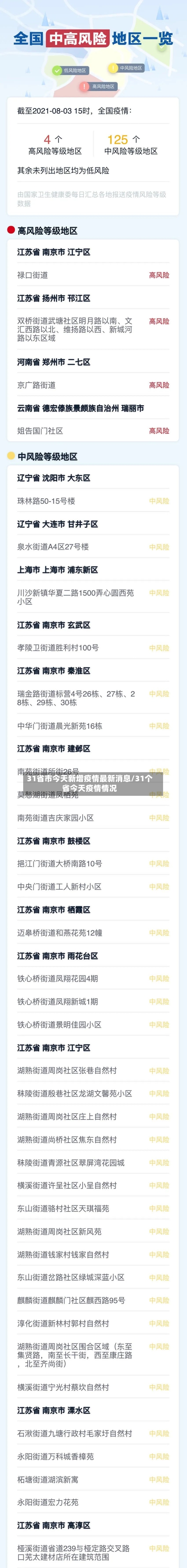 31省市今天新增疫情最新消息/31个省今天疫情情况-第3张图片