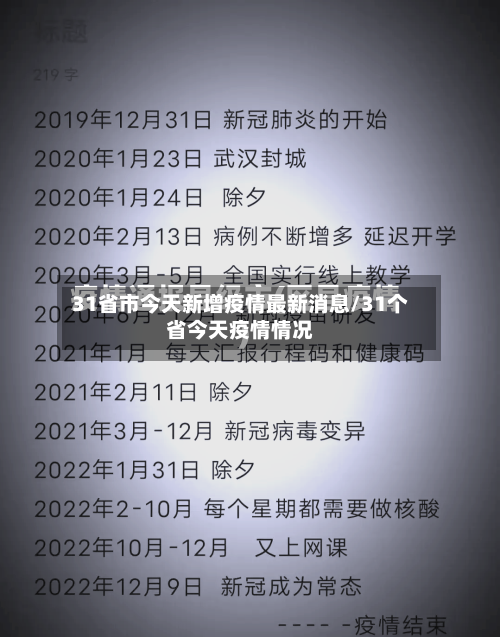 31省市今天新增疫情最新消息/31个省今天疫情情况-第2张图片