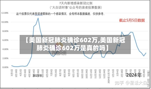 【美国新冠肺炎确诊602万,美国新冠肺炎确诊602万是真的吗】-第2张图片