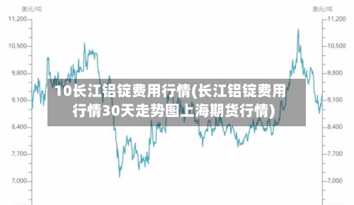10长江铝锭费用行情(长江铝锭费用行情30天走势图上海期货行情)