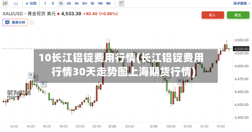 10长江铝锭费用行情(长江铝锭费用行情30天走势图上海期货行情)-第2张图片