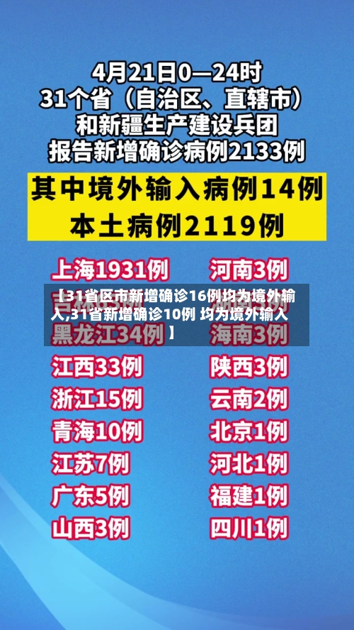 【31省区市新增确诊16例均为境外输入,31省新增确诊10例 均为境外输入】
