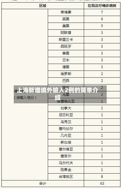 上海新增境外输入2例的简单介绍-第2张图片