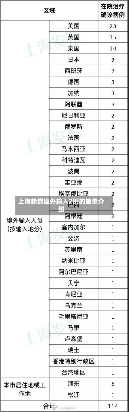 上海新增境外输入2例的简单介绍-第3张图片