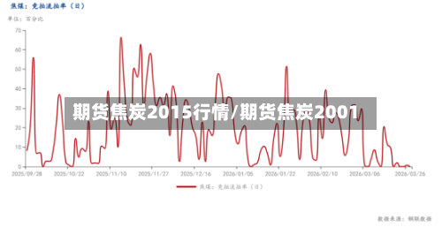 期货焦炭2015行情/期货焦炭2001