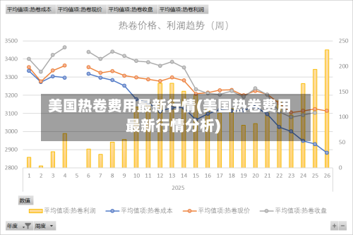 美国热卷费用最新行情(美国热卷费用最新行情分析)-第2张图片