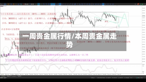 一周贵金属行情/本周贵金属走势
