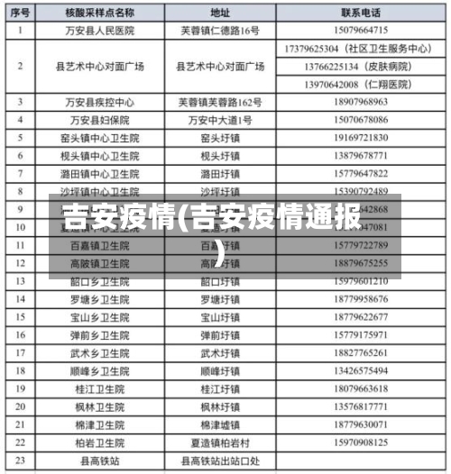 吉安疫情(吉安疫情通报)-第3张图片