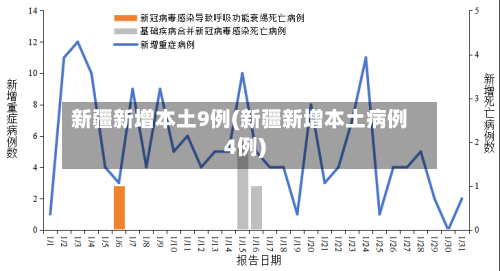 新疆新增本土9例(新疆新增本土病例4例)-第3张图片
