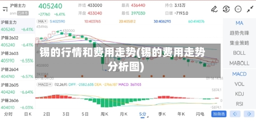 锡的行情和费用走势(锡的费用走势分析图)