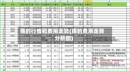 锡的行情和费用走势(锡的费用走势分析图)-第2张图片