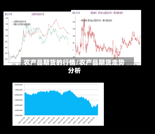 农产品期货的行情/农产品期货走势分析-第2张图片