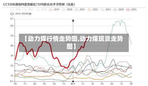 【动力煤行情走势图,动力煤现货走势图】-第2张图片