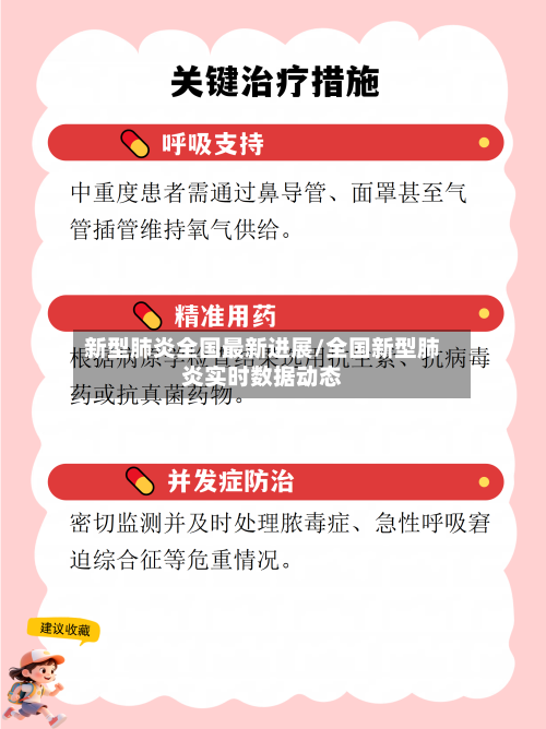 新型肺炎全国最新进展/全国新型肺炎实时数据动态