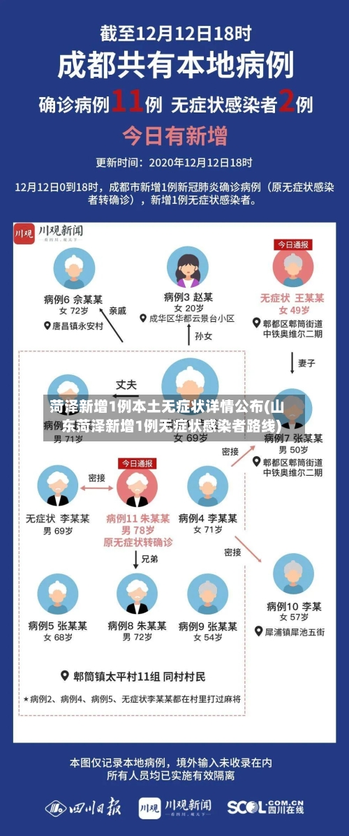 菏泽新增1例本土无症状详情公布(山东菏泽新增1例无症状感染者路线)-第2张图片