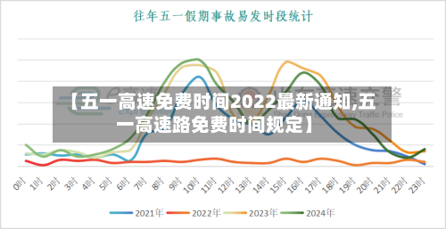 【五一高速免费时间2022最新通知,五一高速路免费时间规定】