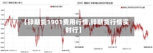 【锌期货1901费用行情,锌期货行情实时行】-第2张图片