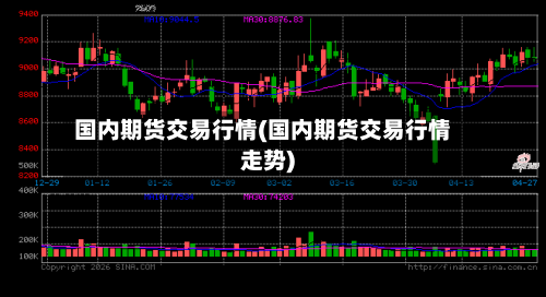 国内期货交易行情(国内期货交易行情走势)-第3张图片