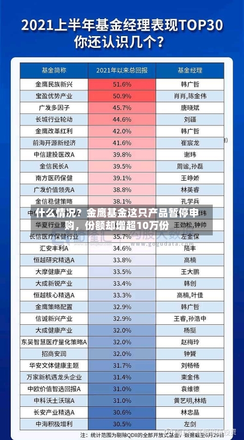 什么情况？金鹰基金这只产品暂停申购	，份额却增超10万份-第2张图片