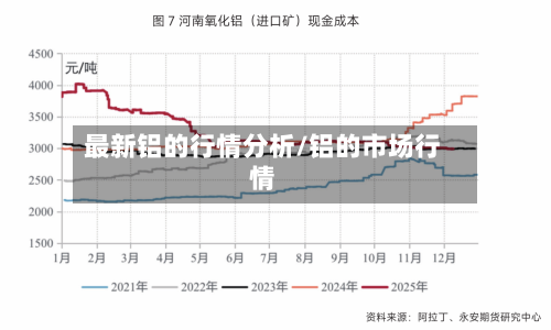 最新铝的行情分析/铝的市场行情