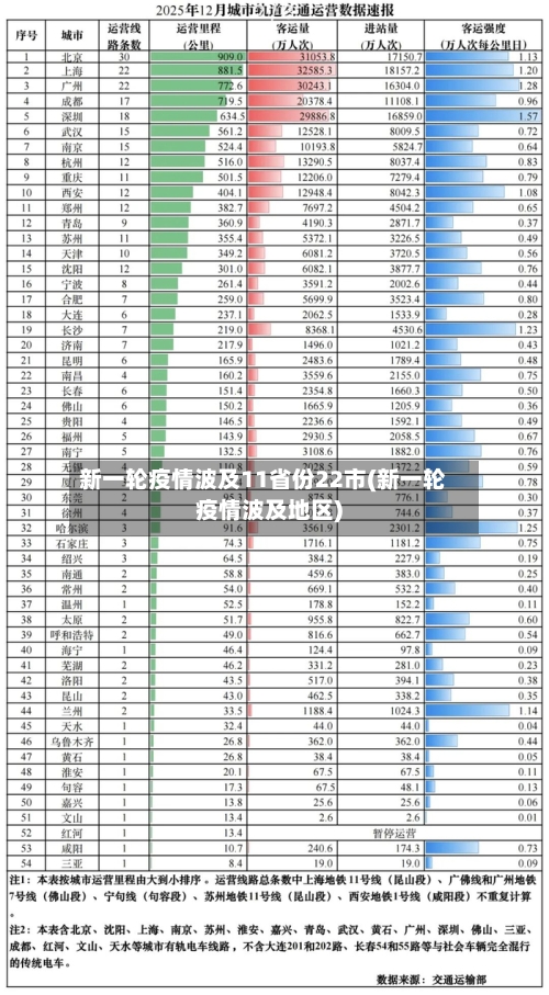 新一轮疫情波及11省份22市(新一轮疫情波及地区)