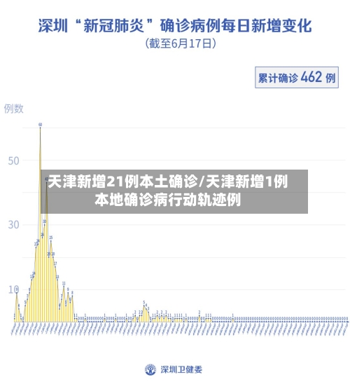 天津新增21例本土确诊/天津新增1例本地确诊病行动轨迹例