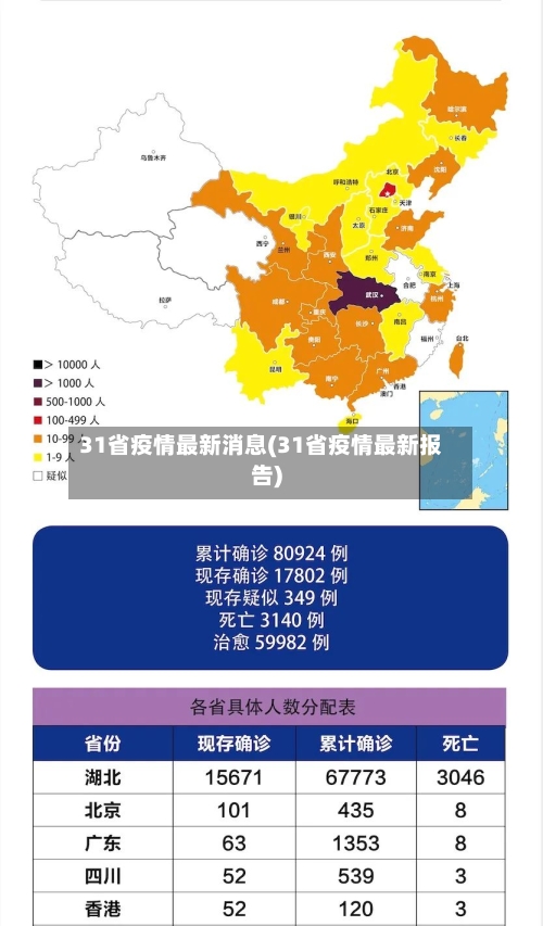 31省疫情最新消息(31省疫情最新报告)-第3张图片