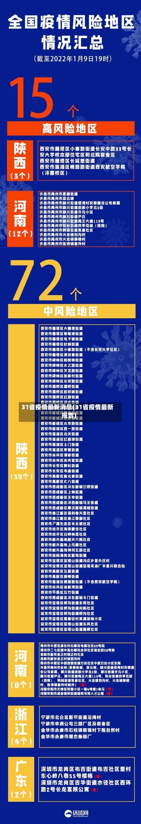 31省疫情最新消息(31省疫情最新报告)-第2张图片