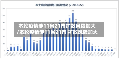 本轮疫情涉11省21市扩散风险加大/本轮疫情涉11省21市 扩散风险加大-第2张图片