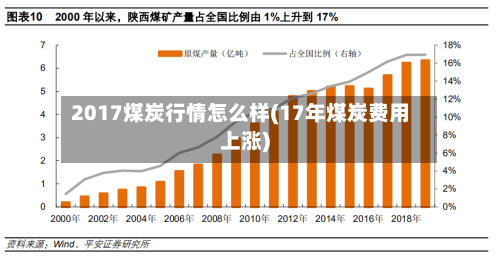 2017煤炭行情怎么样(17年煤炭费用上涨)