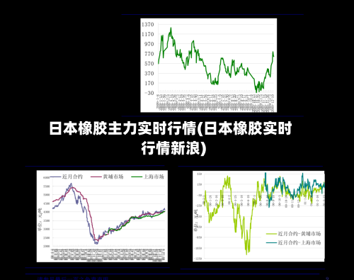 日本橡胶主力实时行情(日本橡胶实时行情新浪)-第3张图片