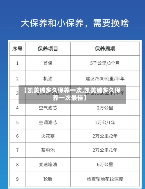 【凯美瑞多久保养一次,凯美瑞多久保养一次最佳】