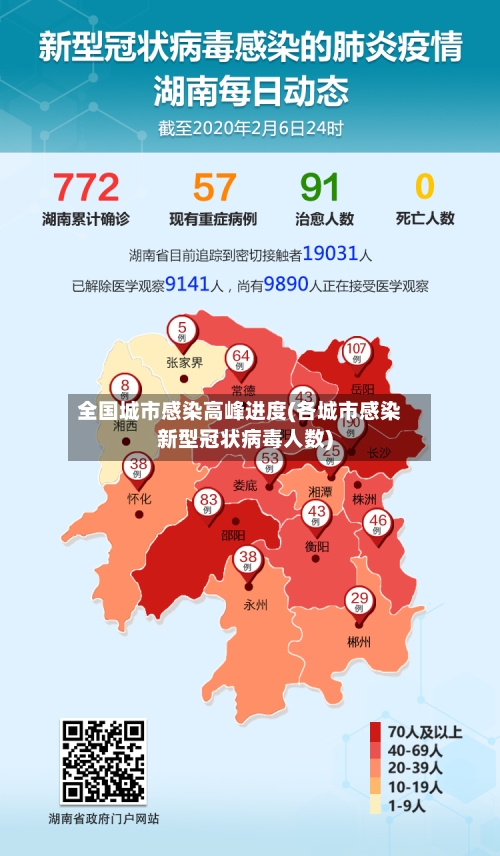 全国城市感染高峰进度(各城市感染新型冠状病毒人数)