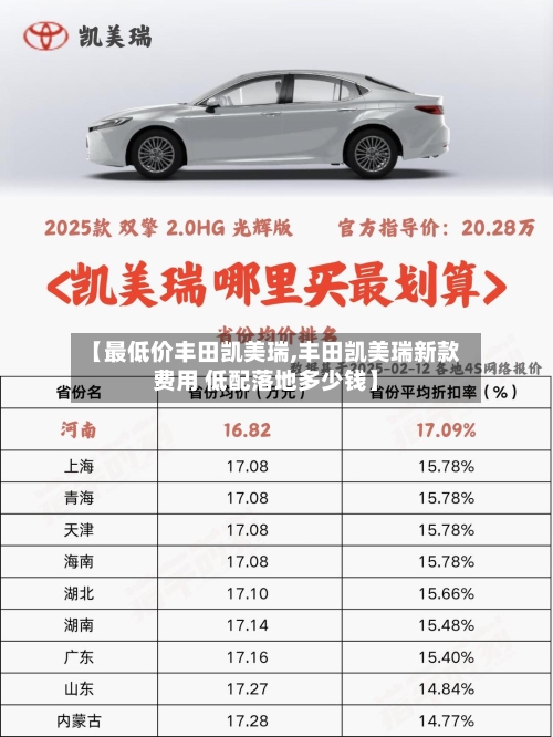 【最低价丰田凯美瑞,丰田凯美瑞新款费用 低配落地多少钱】-第2张图片