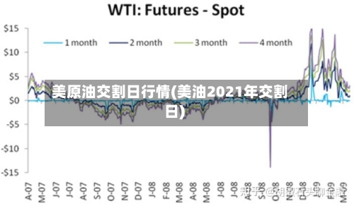 美原油交割日行情(美油2021年交割日)-第2张图片