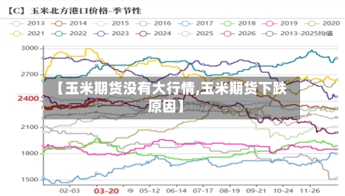 【玉米期货没有大行情,玉米期货下跌原因】
