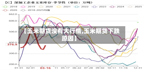 【玉米期货没有大行情,玉米期货下跌原因】-第2张图片