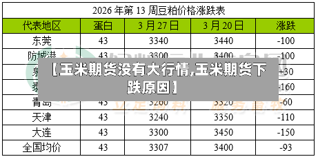 【玉米期货没有大行情,玉米期货下跌原因】-第3张图片