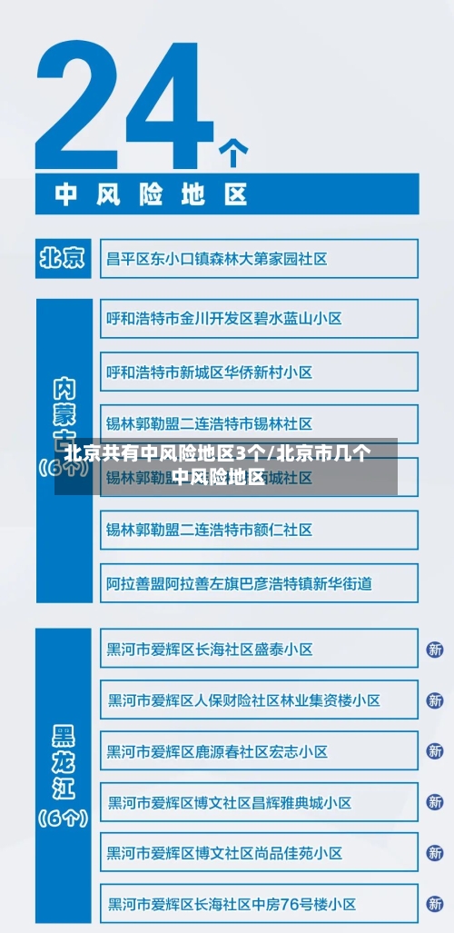 北京共有中风险地区3个/北京市几个中风险地区-第3张图片