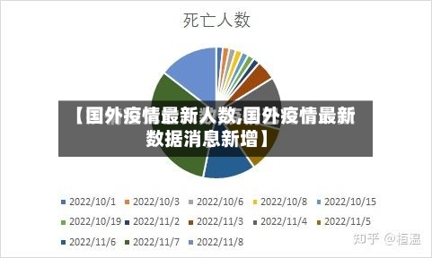 【国外疫情最新人数,国外疫情最新数据消息新增】-第3张图片