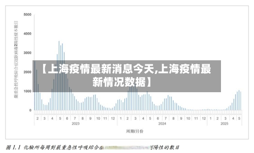 【上海疫情最新消息今天,上海疫情最新情况数据】-第2张图片