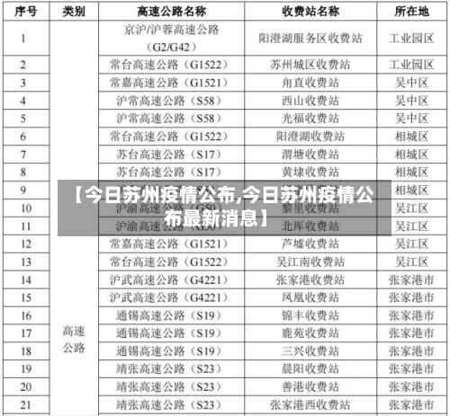 【今日苏州疫情公布,今日苏州疫情公布最新消息】