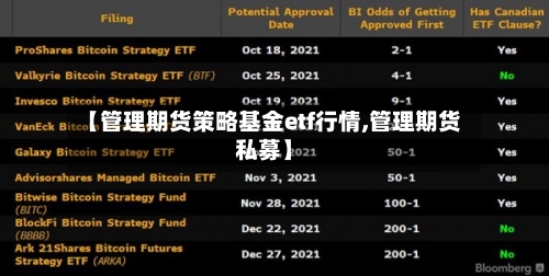 【管理期货策略基金etf行情,管理期货私募】
