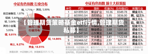 【管理期货策略基金etf行情,管理期货私募】-第3张图片