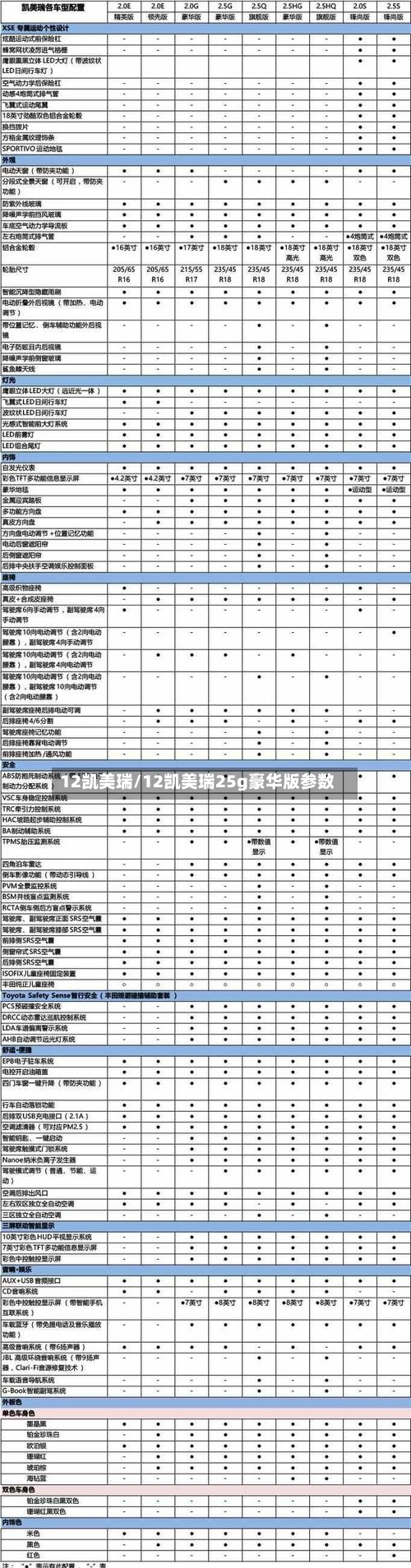 12凯美瑞/12凯美瑞25g豪华版参数