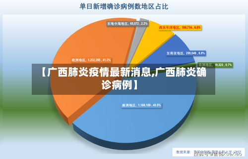 【广西肺炎疫情最新消息,广西肺炎确诊病例】